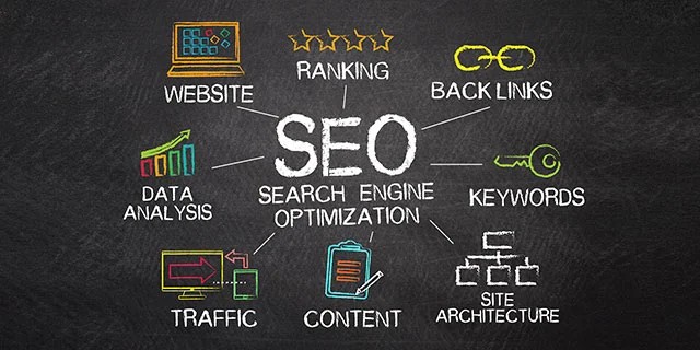 SEO-Tafel zur Suchmaschinenoptimierung